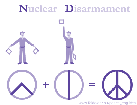 From 'Nuclear Disarmament' to the peace sign